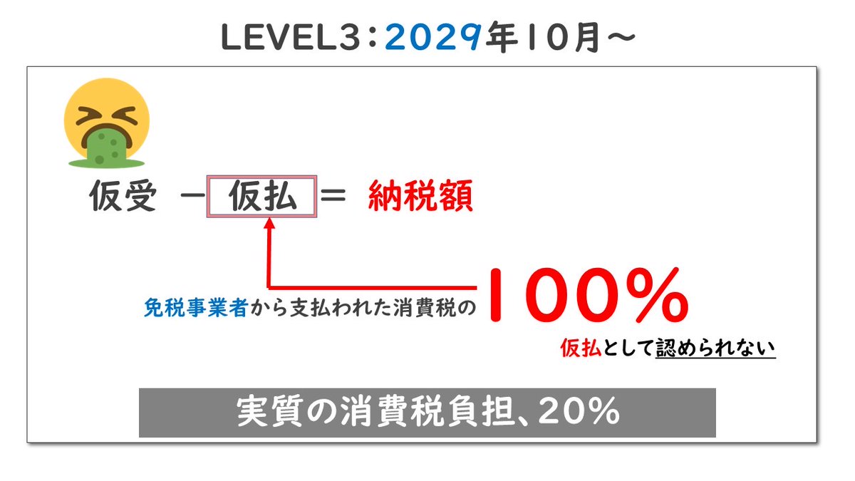 kura_fpbiz's tweet photo. 【悲報】
インボイス制度は成長する。１枚目見にくい人、リプ欄みると５秒で解決します。 https://t.co/Q90fumkUFK