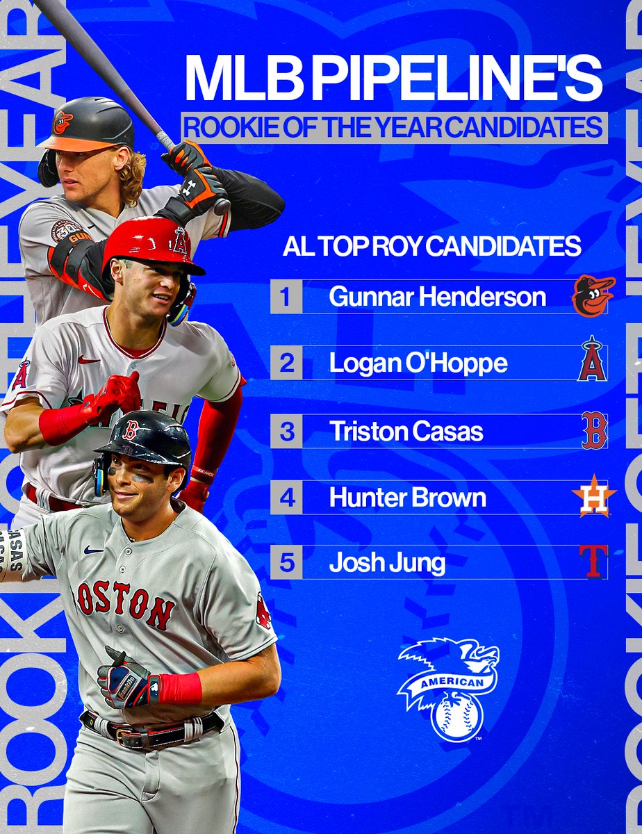 Chia sẻ với hơn 62 về rookie of the year candidates MLB ntbeamng