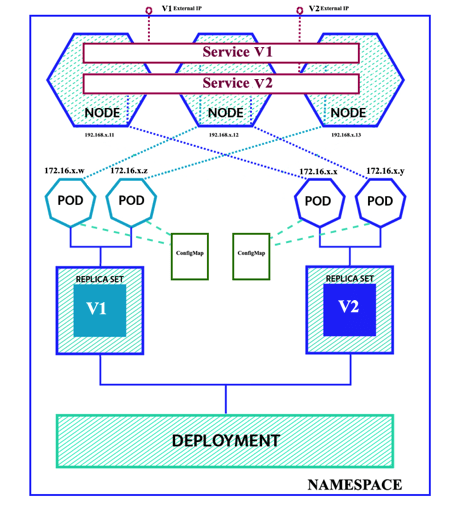 code4projects's tweet photo. Understanding 𝐁𝐚𝐬𝐢𝐜 𝐂𝐨𝐧𝐜𝐞𝐩𝐭𝐬 of 𝐊𝐮𝐛𝐞𝐫𝐧𝐞𝐭𝐞𝐬 https://t.co/wYlk3NpiYv  #kubernetes #k8s #docker https://t.co/HJAE2ahGs7