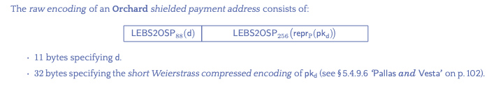 UA encoding nhyehyɛe