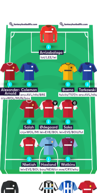 khaledkharash's tweet photo. What do you think to my #FPL squad?
Try using Artificial Intelligence to improve your FPL rank with #FFFix
Use this link for exclusive discount 👉 https://t.co/7oHw0ojsJ5
https://t.co/JENa5Do8B1 #FPL #fffix عبر @FantasyFootyFix