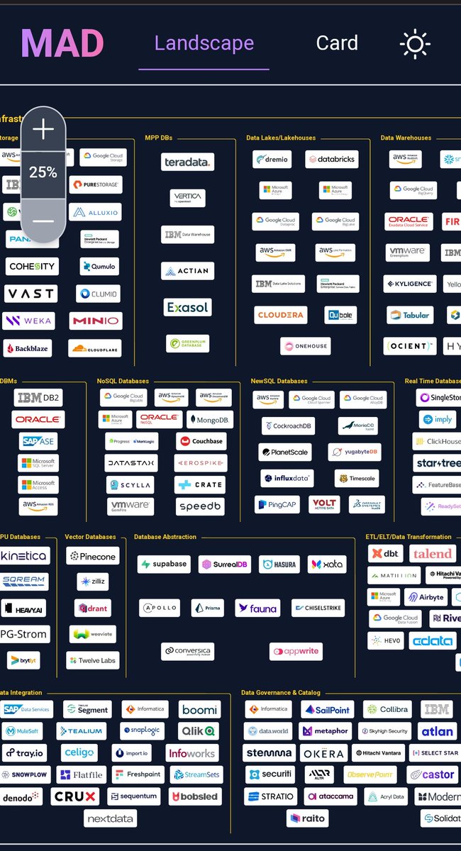 guirado_david's tweet photo. Oh ! @FirstMarkCap & @matturck on mis à disposition une carte interactive des solutions #data :
https://t.co/5PZi0G3d8U
#datalandscape #ia https://t.co/TnSCJ4aajx