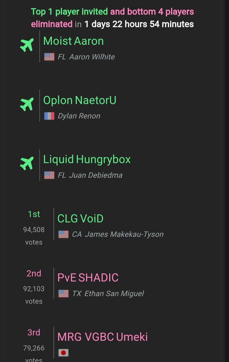 OsireSSBU's tweet photo. FUCK YOUR BAGS OF CHIPS OR SODA FOR THE WEEK, VOTE FOR @SHADIC_ FOR SUMMIT! #SHADIC4Summit
HE IS ALMOST THEREEEEEEEE https://t.co/Gdwso50p00