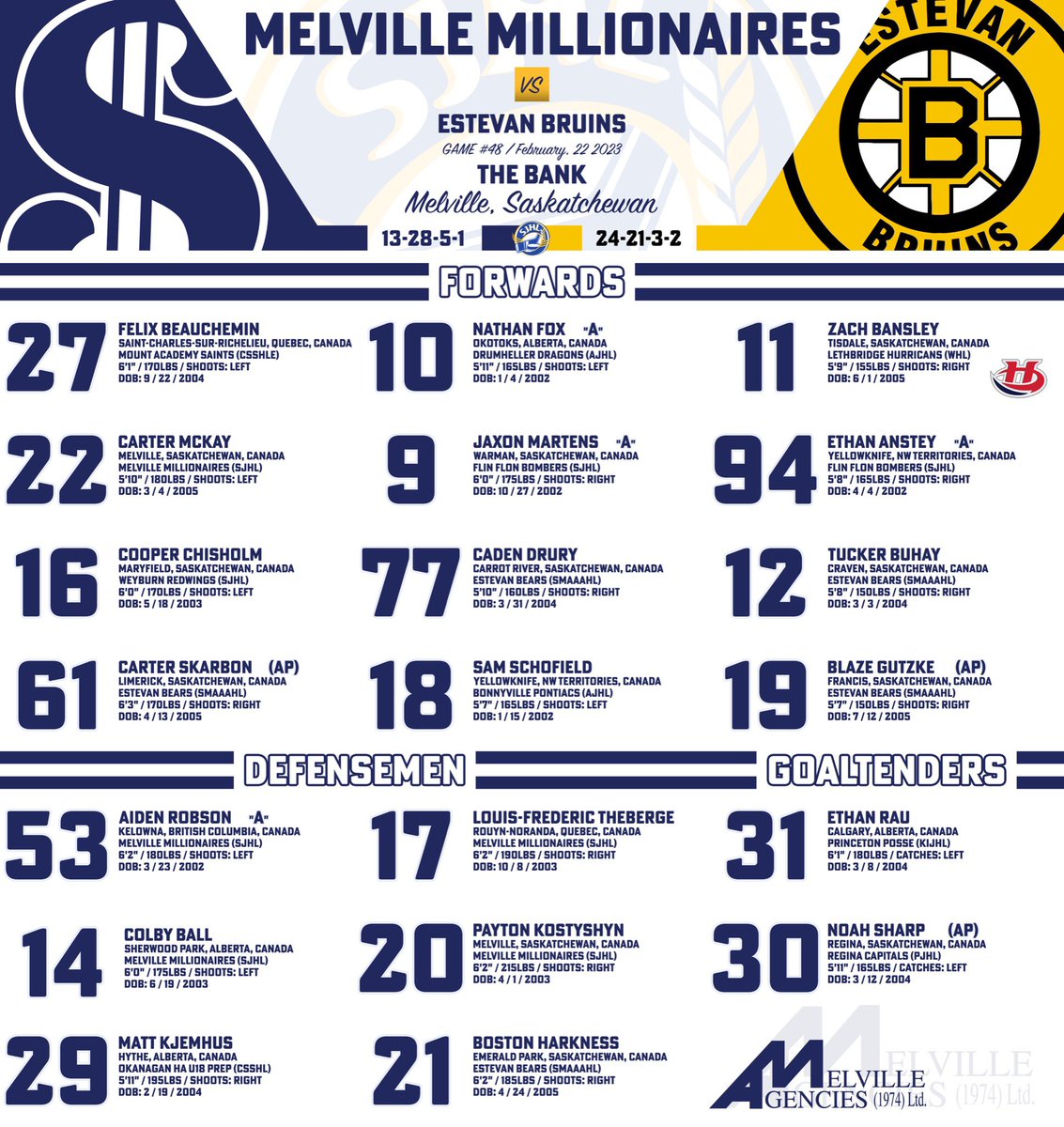 MLVMillionaires's tweet photo. MILLIONAIRES GAMEDAY LINECHART

brought to you by Melville Agencies..

#MillsMafia | #GoMoney

🏦💰 https://t.co/ZUCTr0v1FN