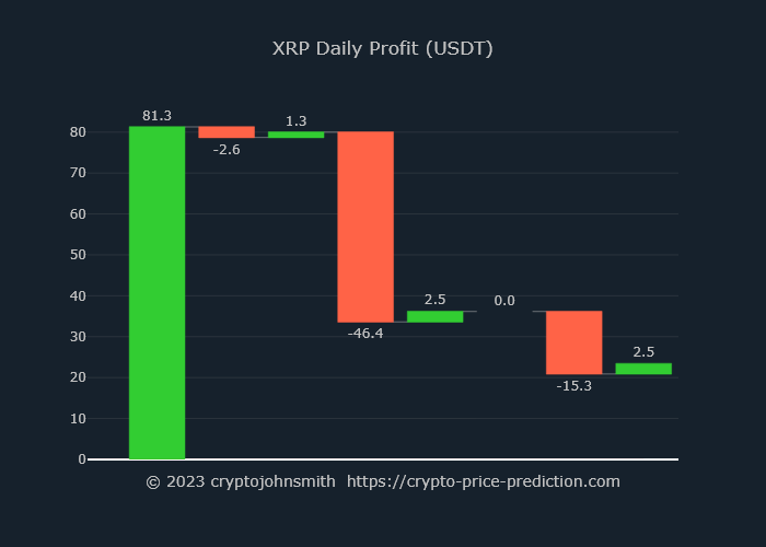 Cryptocurrency Price Predictions on Twitter "RIPPLE PRICE PREDICTION PRICE RISE⤴ in 60 min