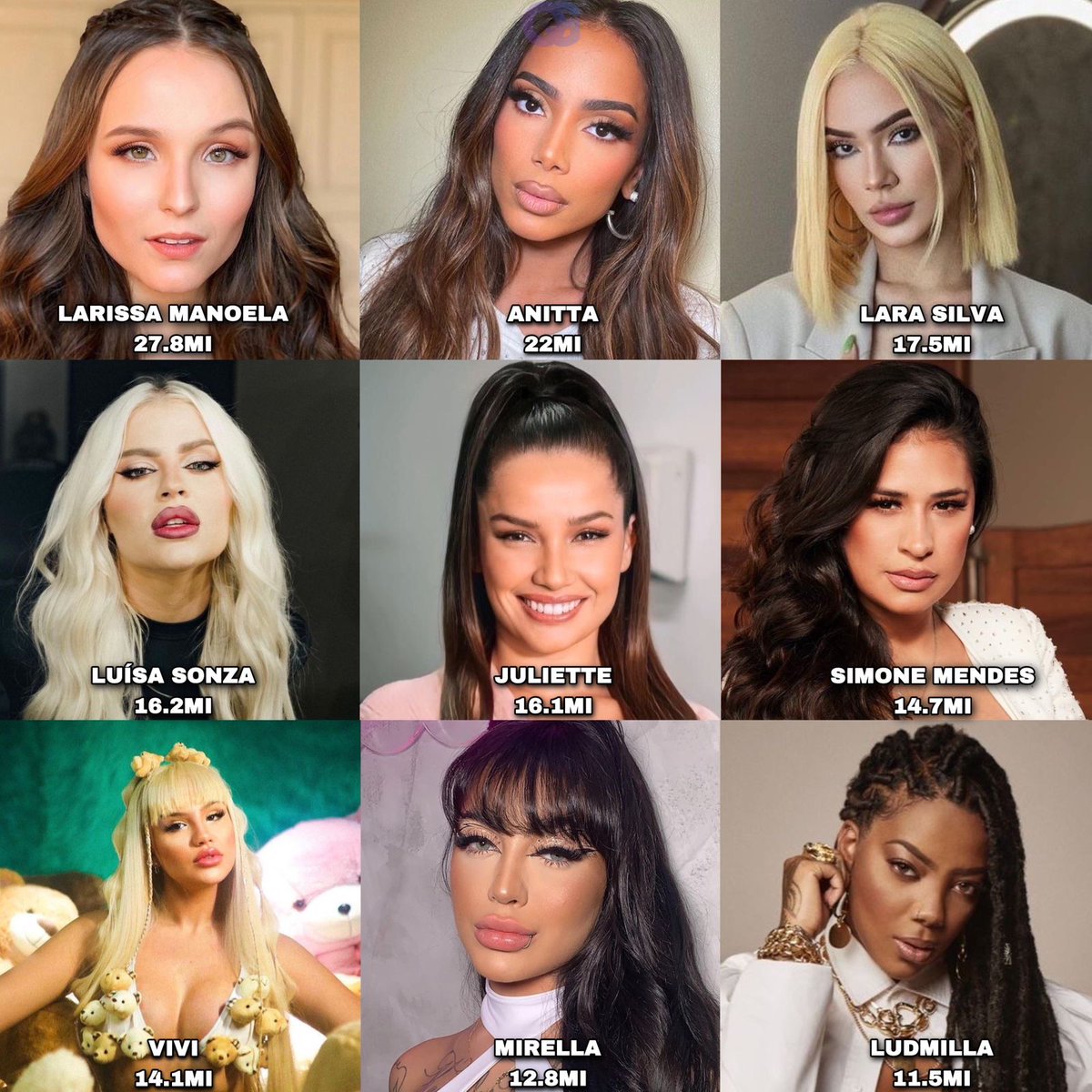 QGdoPOP's tweet photo. Cantoras brasileiras mais seguidas no TikTok: https://t.co/f61bh8mRNn