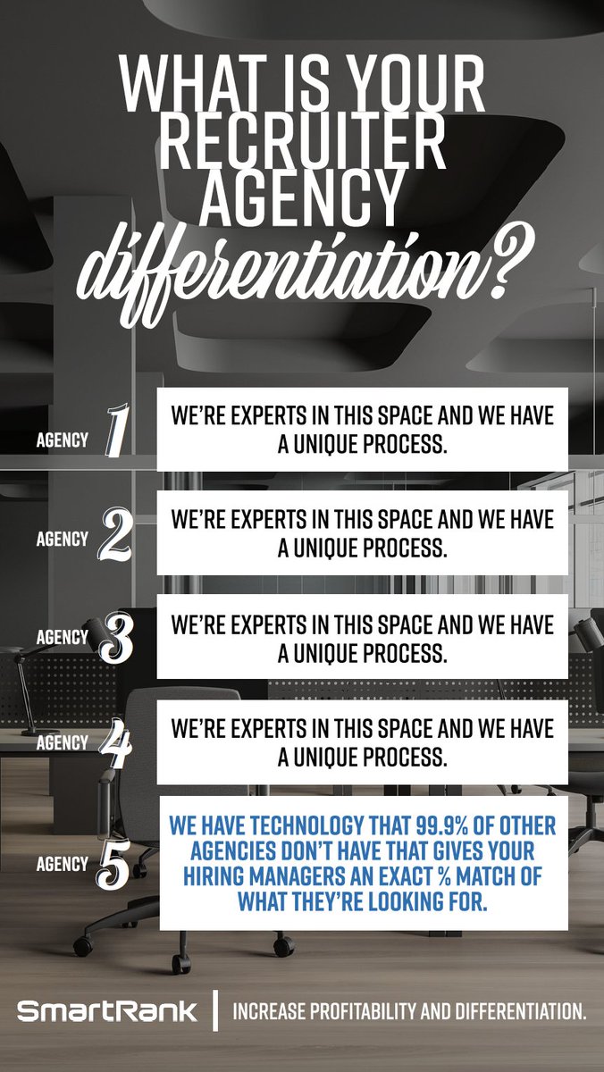 SmartRank_ai's tweet image. Recruiting agencies: Are you using any of these differentiators?

Expertise, unique process, leveraging technology.

Hate to break it to you but your competition is too..

What if you could answer that differentiation question, well... differently?

Try @SmartRank_ai.