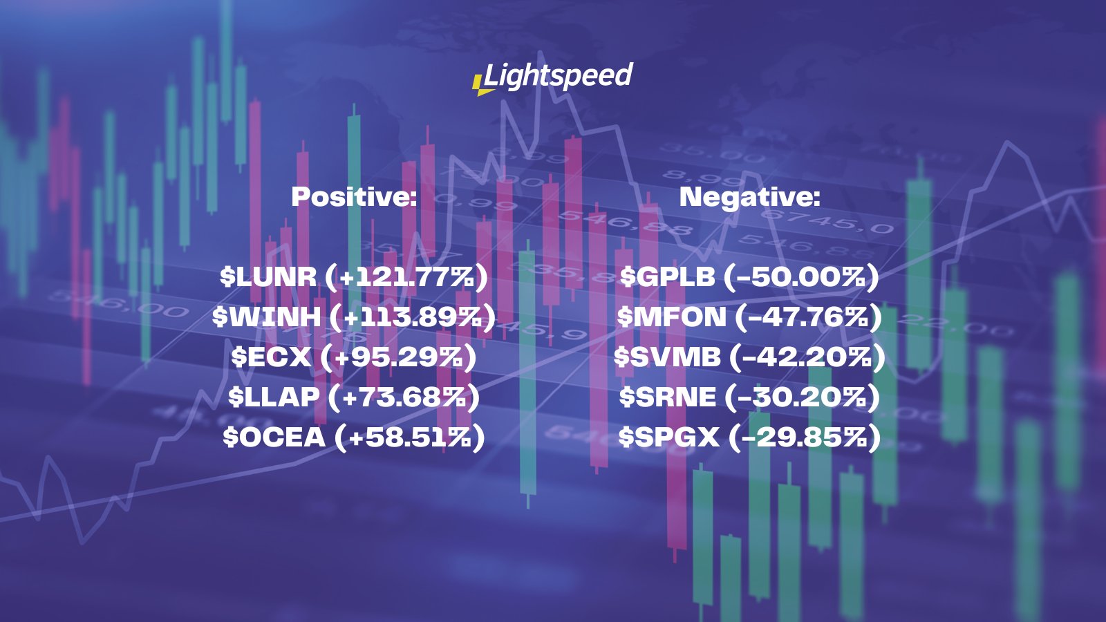 Lightspeed Financial Services Group (TradeLightspeed) / Twitter