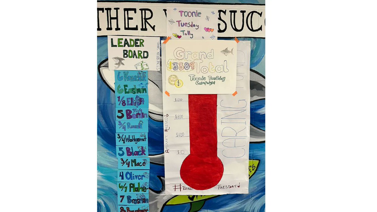 TVeducationFdn's tweet photo. Thank you and congratulations @StoneyBSharks for your amazing efforts in the Toonie Tuesday campaign! #ToonieTuesday, #CaringFund, #GiveALittleHelpALot, #KidsHelpingKids, #TVDSB, #TVEF, #WeCare, #TVDSBCommunity, #TVDSBStudents https://t.co/Gri5rfD9Bw