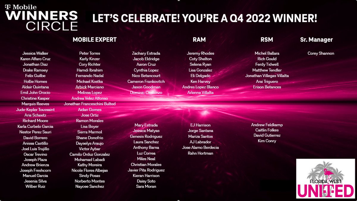 The best of the best from Florida West! Please join me in celebrating our 96 Q4 WC Winners!! Way to close 2022 out on top! Congrats! #FloridaWestUnited 🎉🎊
