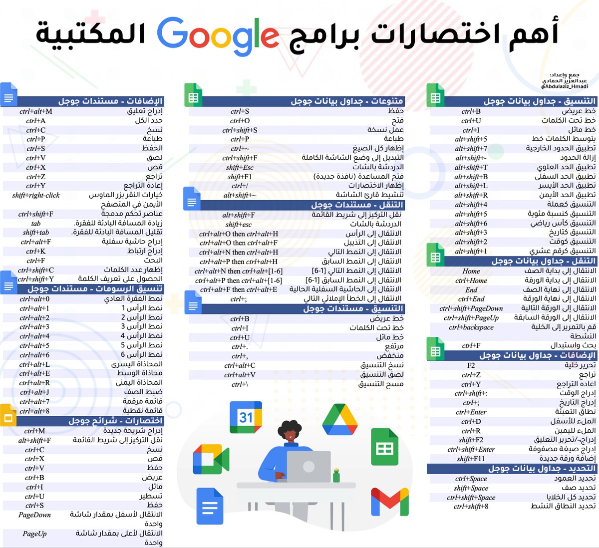 Abdulaziz_Hmadi's tweet photo. تعتبر برامج Google المكتبية منافسة بشكل كبير لبرامج الأوفيس!
لأنها تتوفر مجاناً وبإمكانك الوصول لها من أي مكان حول العالم بسهولة! مثل:
*مستندات Google "الشبيهة للوورد"
*عروض Google "الشبيهة بالبوربوينت"
*جداول Google "الشبيهة بالاكسل"

الجدول التالي يوضح أهم الاختصارات لتسهل عملك https://t.co/gqebSxzZcG