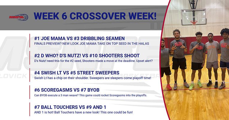 Seeding in the Halas division coming down to crossover record tie-breakers! 

Huge roster moves for 4 teams! 

A 3 legged underdog! 

Will teams rest starters going into Playdowns?

HUGE FINAL WEEK OF REGULAR SEASON!!!!!