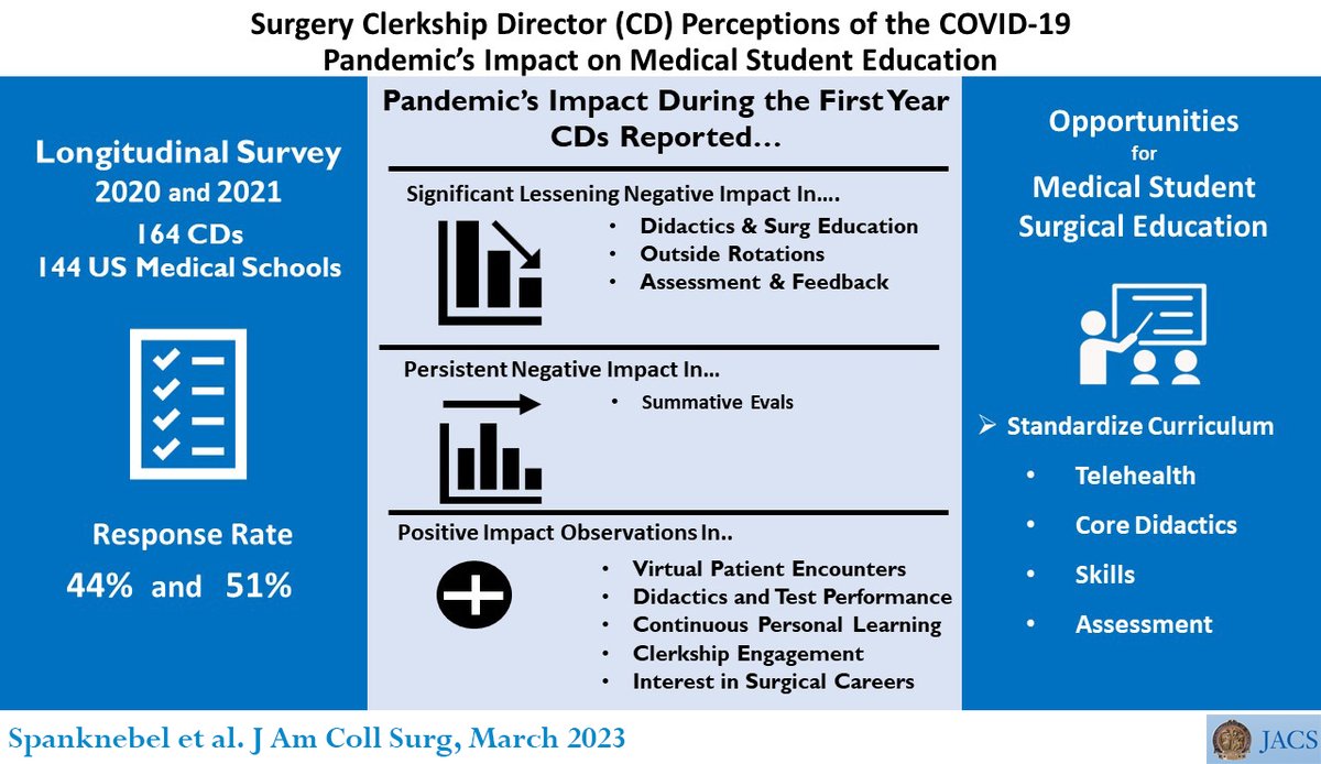 <a href="/_DrKathrynS_/">Kathryn Spanknebel, MD, FACS</a>  <a href="/steven_stain/">Steven Stain</a>