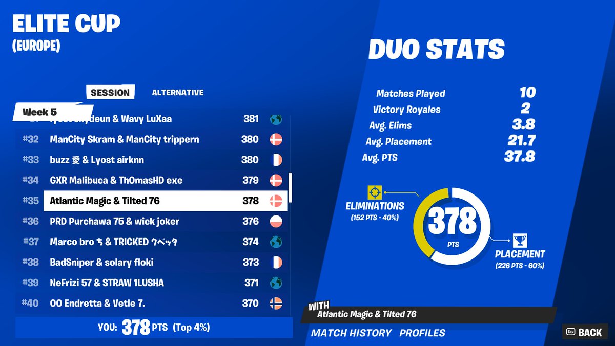 Top #35 First Day w/ <a href="/TiltedFN_/">Tilted</a>