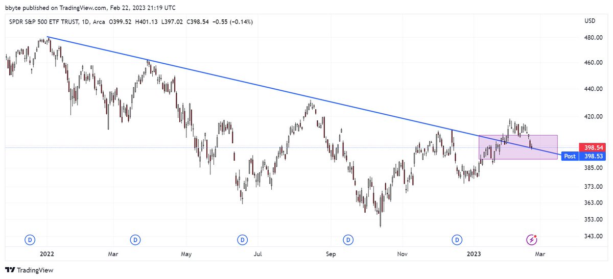 @RealJGBanks Hard landing, soft landing - who cares? Technically you have to buy it here. #precisionlanding. $SPY