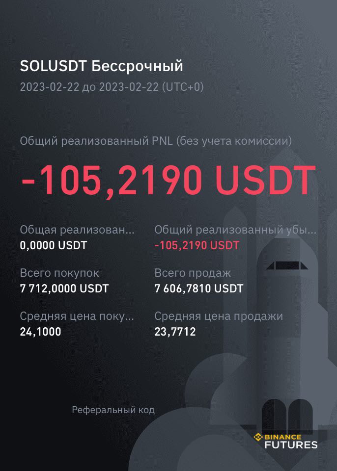 kitburling's tweet image. $SOL LONG 1-5 risk-reward ratio