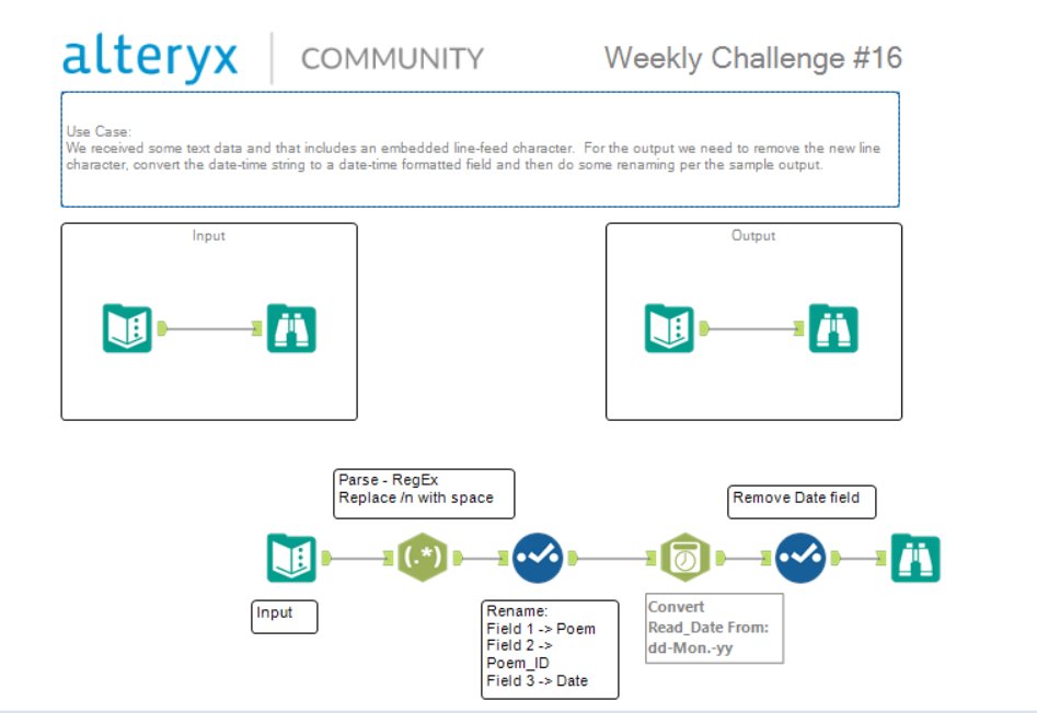 Another day, another #AlteryxChallenge #AlteryxChallenge16
<a href="/dataschoolNY/">The Data School New York</a>
 #DSNY3
<a href="/MMcFadden93/">Michael McFadden</a>
