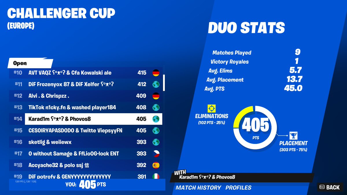 PhovosGR's tweet photo. Qualified to Elite with @KaradimFn https://t.co/p1EPMxEPiJ