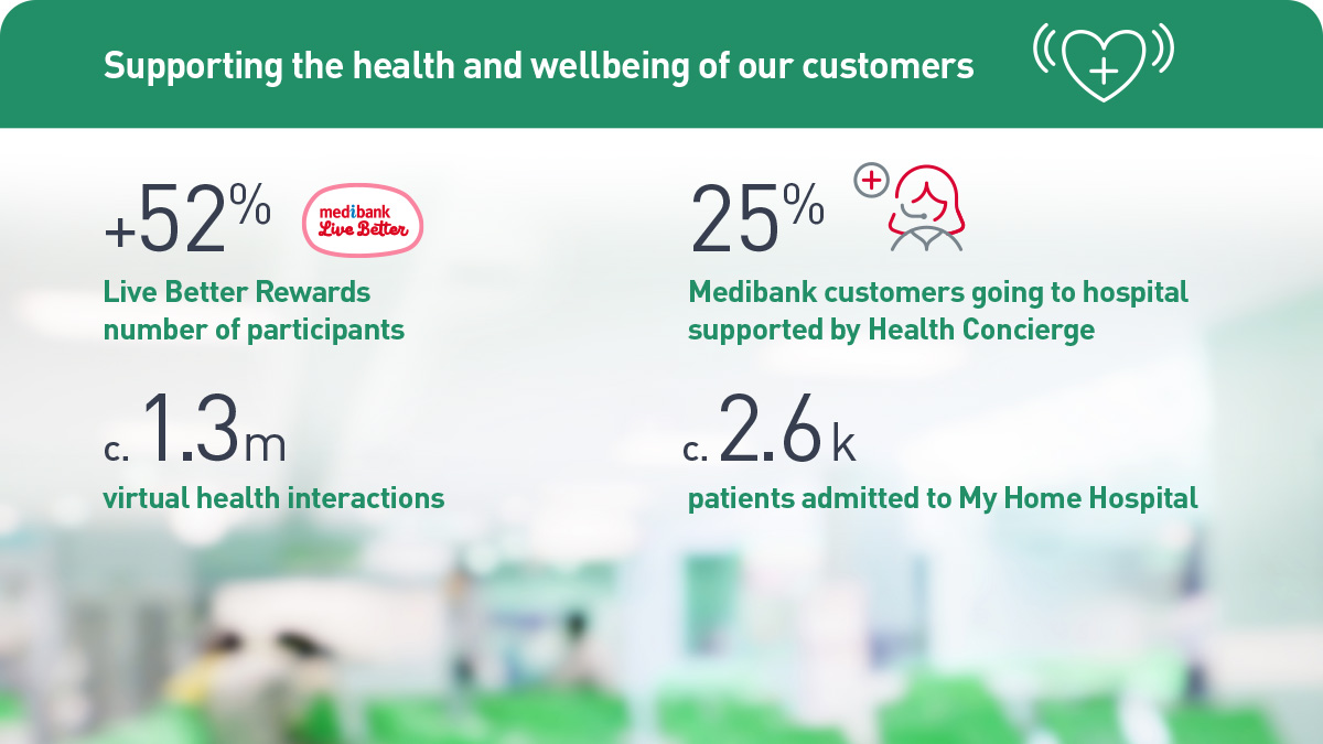 Medibank on Twitter "Our Live Better and preventative programs
