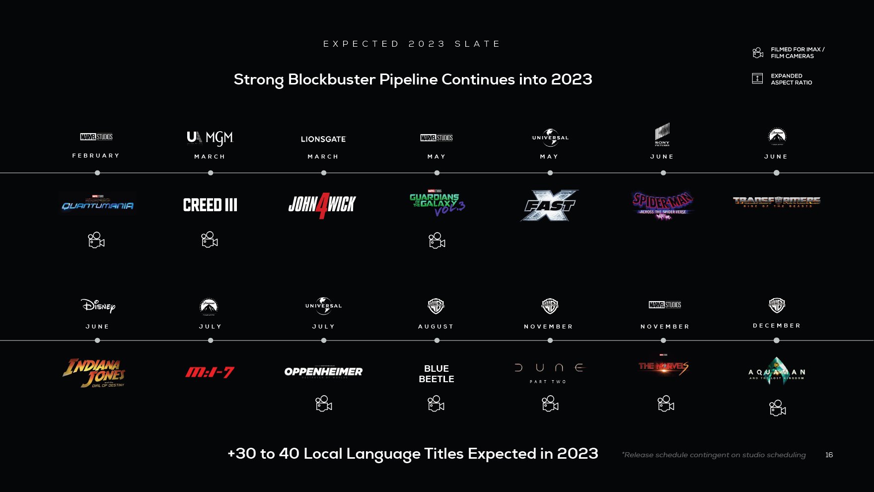 macgy on Twitter "IMAX 2023年～2024年ラインナップ https//t.co/Z1xzH4vbzV