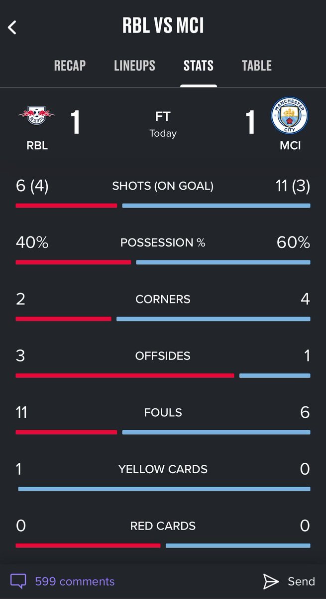 brfootball's tweet photo. Manchester City's last two games: 🧐😐 https://t.co/v4drdvqNyc