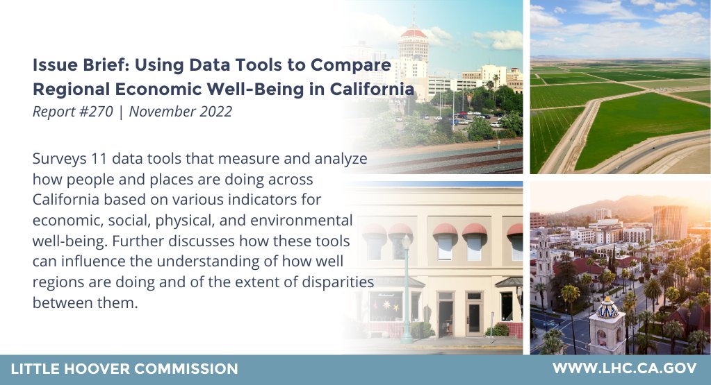 CALittleHoover's tweet image. In November 2022, we released an Issue Brief that offers a compilation of data tools used to measure the relative well-being of regions across CA and highlights how these tools can offer different depictions of how places are faring. bit.ly/3sWZgQa 

#CaLeg #CaGov