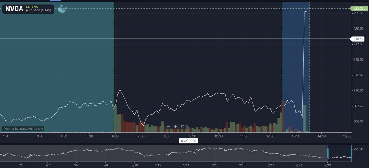 unusual_whales tweet media