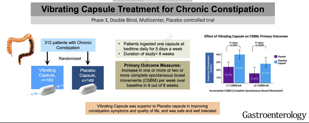 Rajan Singh (@rajan___singh) on Twitter photo Latest fascinating clinical trial <a href="/AGA_Gastro/">Gastroenterology</a> on 
👉Randomized Placebo-Controlled Phase 3 Trial of Vibrating Capsule for #ChronicConstipation
gastrojournal.org/article/S0016-… 👏
#SatishSCRao #EamonnMMQuigley <a href="/umfoodoc/">William Chey</a>  #AmolSharma #AnthonyJLembo Latest fascinating clinical trial <a href="/AGA_Gastro/">Gastroenterology</a> on 
👉Randomized Placebo-Controlled Phase 3 Trial of Vibrating Capsule for #ChronicConstipation
gastrojournal.org/article/S0016-… 👏
#SatishSCRao #EamonnMMQuigley <a href="/umfoodoc/">William Chey</a>  #AmolSharma #AnthonyJLembo