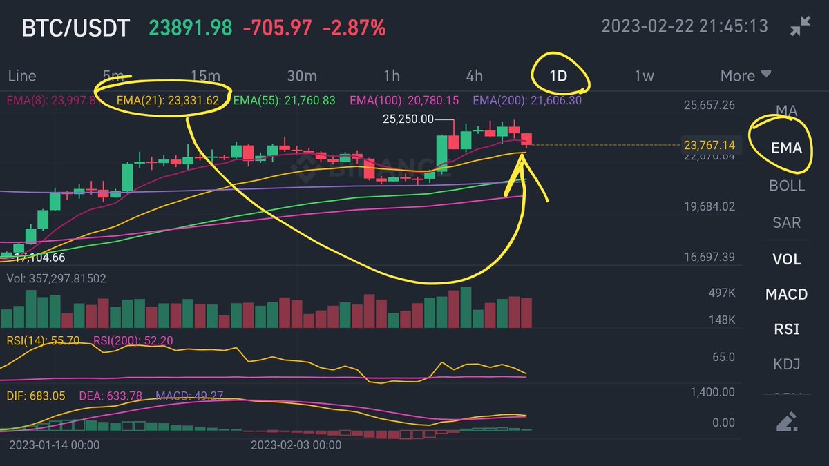 cyberspace2140's tweet image. #BTC NEXT MOVE 📉📈: 1H #FallingChannel &amp;amp; potential #BearFlag with measured move down📉 to $23375-23176 #target zone, in confluence with 1d 21EMA (23331) &amp;amp; 1d 20MA (23203). Then bounce📈🤞. NFA DYOR #Trading #Bitcoin #crypto #Cryptocurrency #Markets
