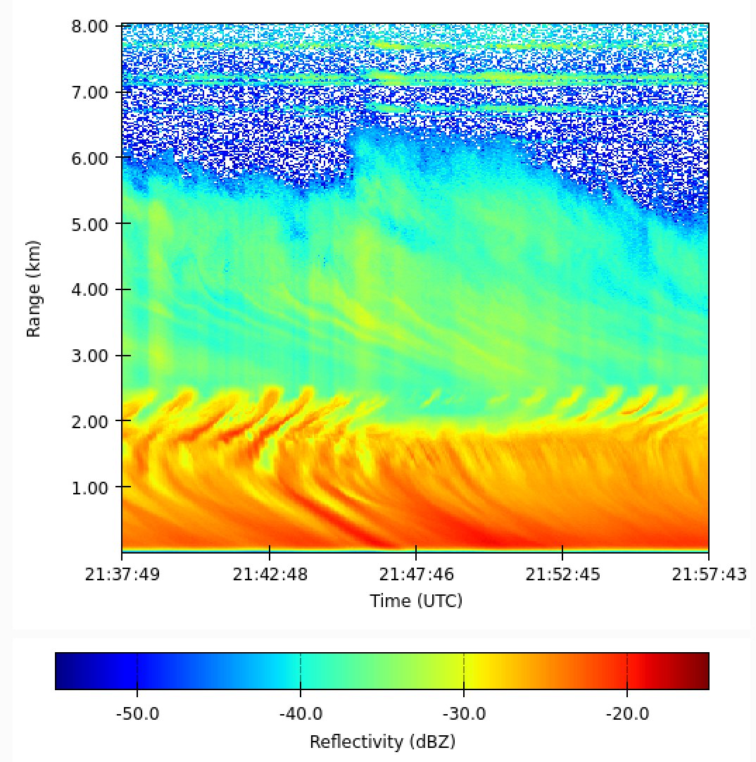 Gravity waves make small "adjustments" to the melting layer over Long Island <a href="/SoMAS/">School of Marine and Atmospheric Sciences at SBU</a> <a href="/NSF/">U.S. National Science Foundation</a>  <a href="/BrookhavenLab/">Brookhaven Lab</a> <a href="/SnowIMPACTS/">IMPACTS</a>