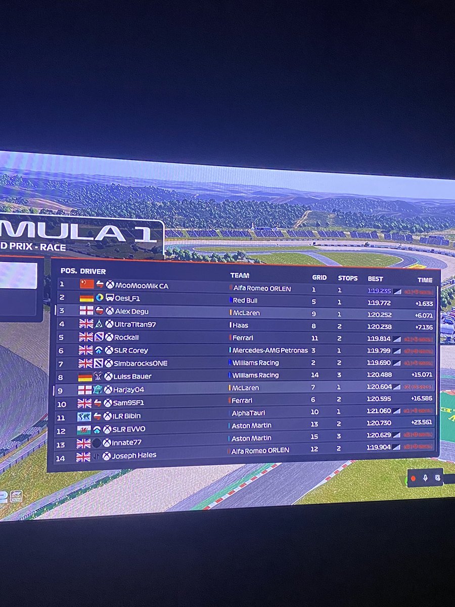 STG_Degu's tweet photo. P3 again in WOR after being beheaded lap 1 again. Absolutely inspirational again. https://t.co/PUmkHSeqEk