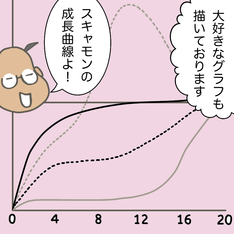 #放送大学ホゲホゲ日記 29 