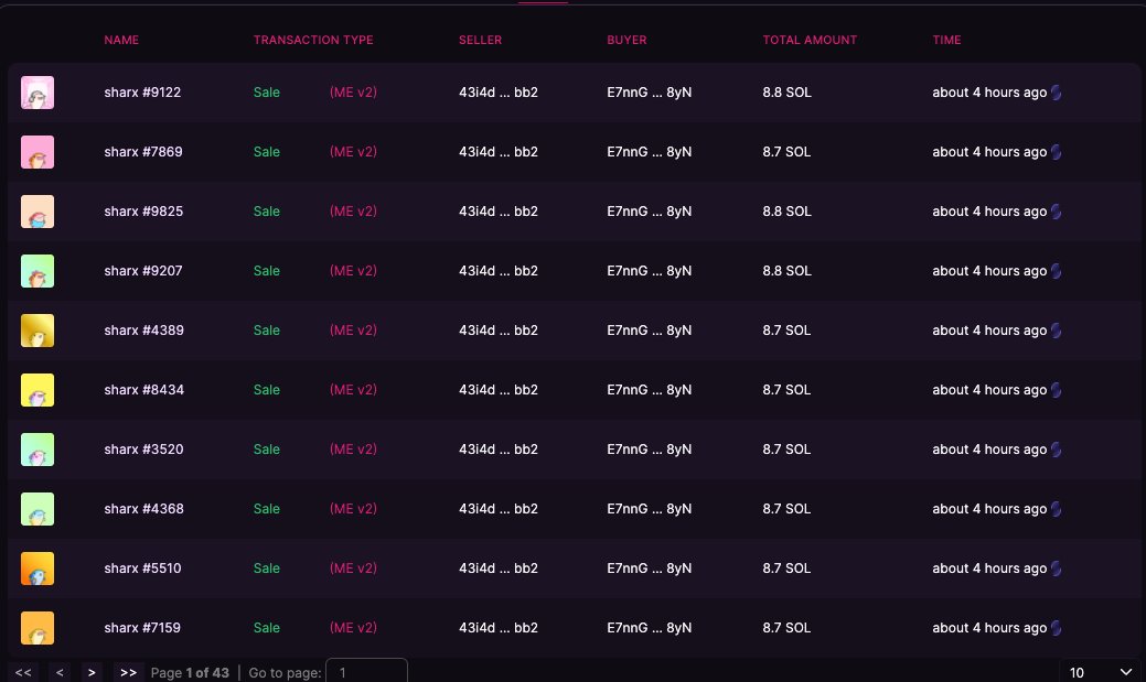 CAPITULATION

This wallet bought pico top and currently selling the pico bottom, i am sure if he just held out a bit longer he would be fine. emotions getting the best of this guy