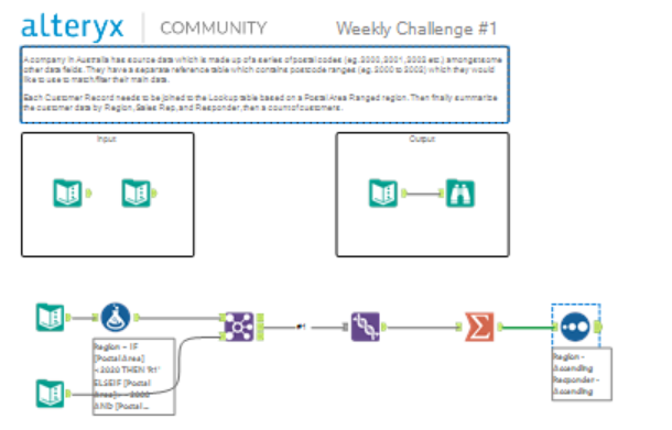 Just did #1 Weekly Alteryx Challenge
<a href="/dataschoolNY/">The Data School New York</a>
 #DSNY3 
<a href="/MMcFadden93/">Michael McFadden</a> @nayelijaimedata <a href="/KwantoData/">Jess K</a> <a href="/CVCurcurato/">CVCurcurato</a> @KooKoo4Data <a href="/Josedlr00/">Jose De La Rosa</a> <a href="/letzznotHangouT/">Hang Chen</a>