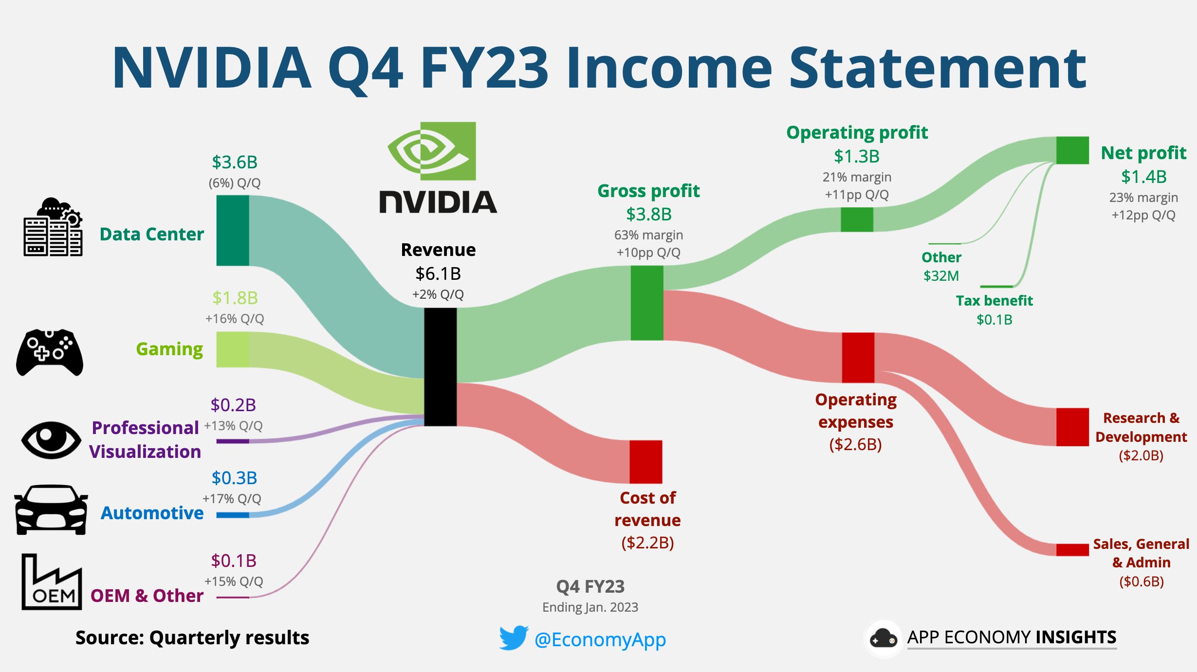 The Financial Results Thread Page 22 Overclockers UK Forums