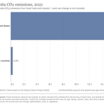 Photo by Climate Institute (@Climate_Inst)