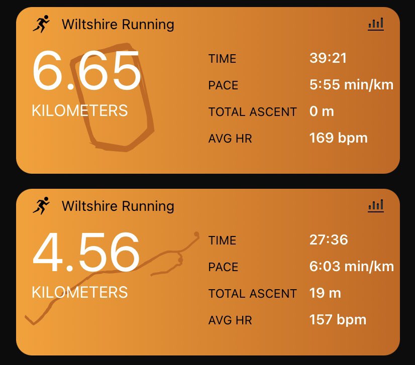 coffee4thought's tweet photo. Tonight consisted of an easy (just under) 3 mile run before a 4 mile club interval session on the track. 

I wanted to squeeze in some extra mileage, as I won’t be fitting in a long run at the weekend - and I feel like I achieved that ✅ #running #ukrunchat https://t.co/VyJgoKCceL