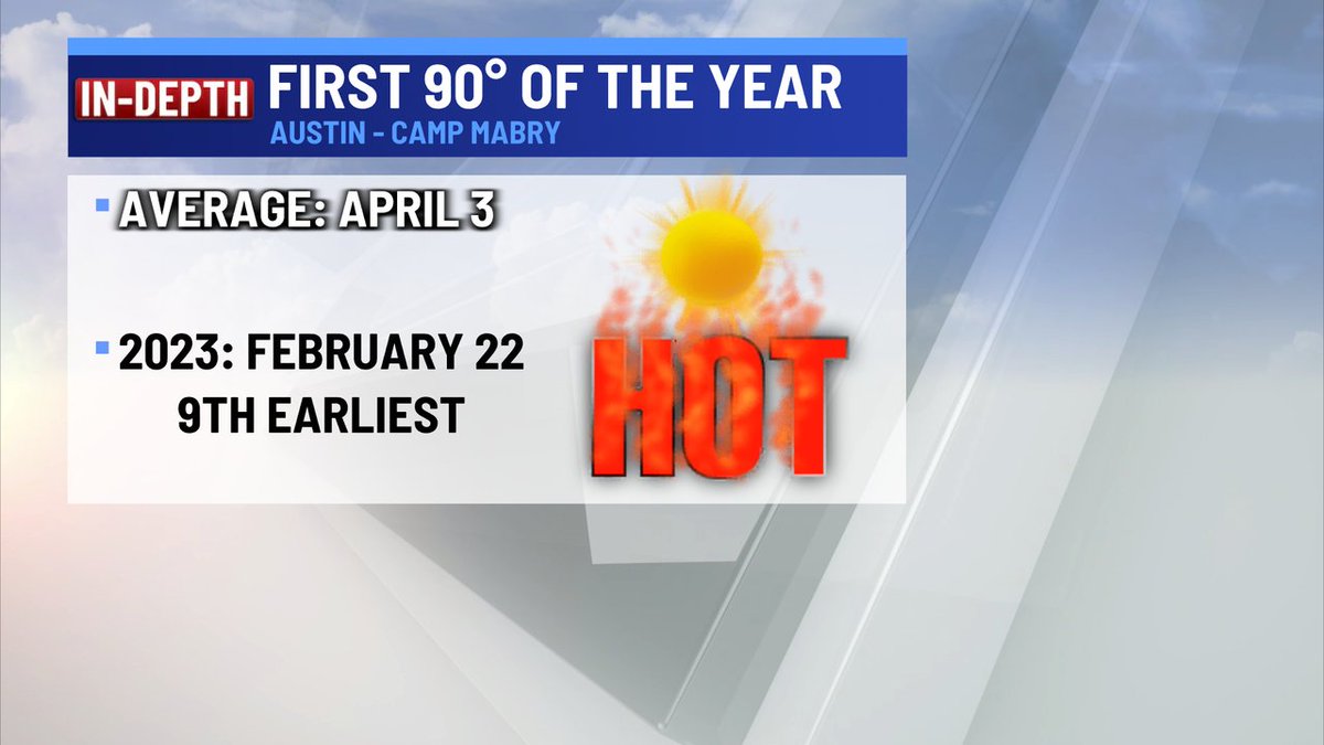 Sean Kelly on Twitter "RT nickbannin Austin just experienced its 9th earliest 90º day of the