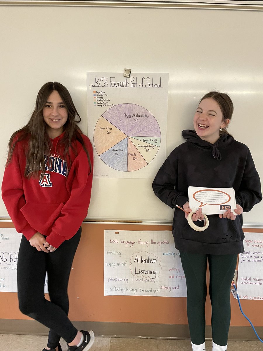 mwilliamson10's tweet photo. Our “snow day” surveys and subsequent circle graphs help us visualize how much there is to ❤️ about @EPSPhoenix ! https://t.co/0X3DTc5d4D