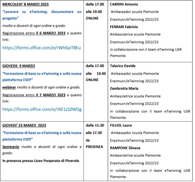 EtwinningP's tweet photo. L'USR Piemonte propone iniziative di formazione sia sull’utilizzo della nuova piattaforma ESEP, sia sulla progettualità eTwinning mediante incontri finalizzati ad offrire strategie, tools e spunti pratici per scuole di ogni ordine e grado. https://t.co/v1x4MzXN4y