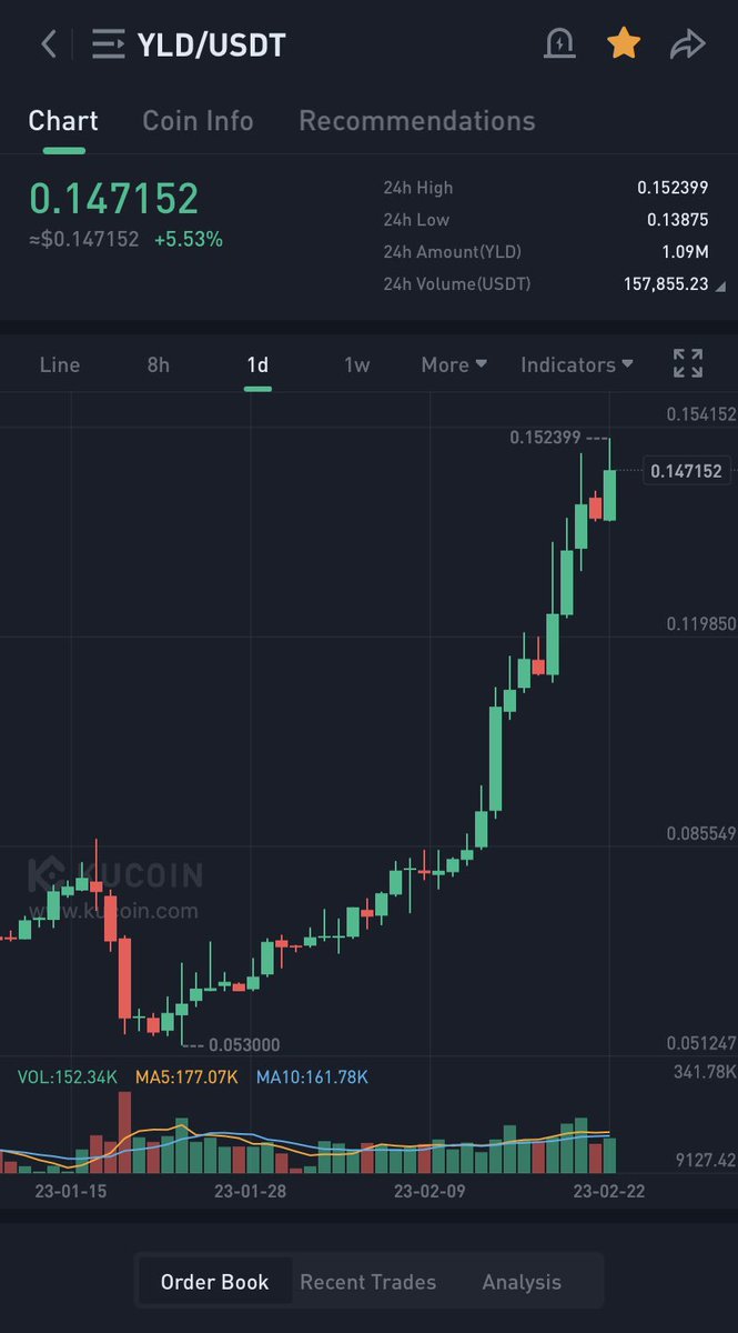 YieldAppFan's tweet image. #YLD is PUMPING 🚀🔥 Not too late to get on board. If interested just click here and you could also help me 🍀 app.yield.app/signup?ref=051….  #Crypto #yieldapp #ToTheMoon #BTC #USDT