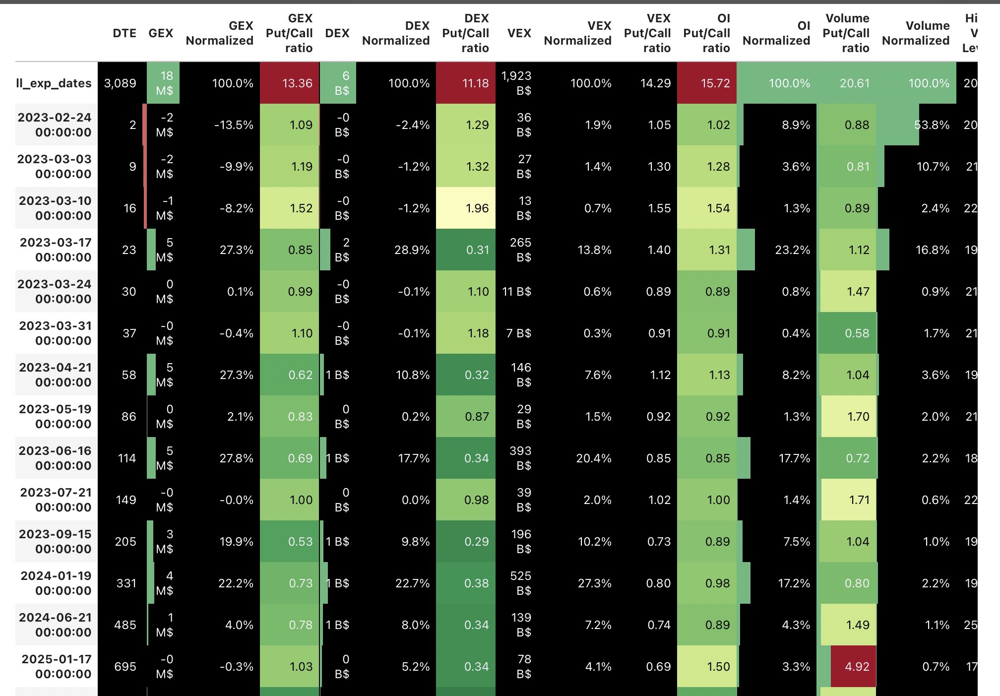 🅰🅻🅴🆂🆂🅸🅾 on Twitter "NVDA Matrix before earnings 230/220 were gamma