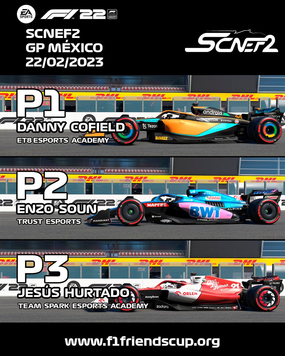 #SCNEF1 | 🏁🇲🇽 ¡Final en México SCNEF2!

🏆 Podio ⤵️

🥇 <a href="/danny__co/">ET8 danny_co</a> | <a href="/ET8eSports/">ET8</a> (A) |
🥈 Enzo Soun | @TrustEsportOff |
🥉 <a href="/JesusH_Magic/">Magic_Jesús Hurtado</a> | <a href="/TeamSparkEsport/">Spark Esports</a> (A) |

🔥 ¡Enhorabuena a los tres!