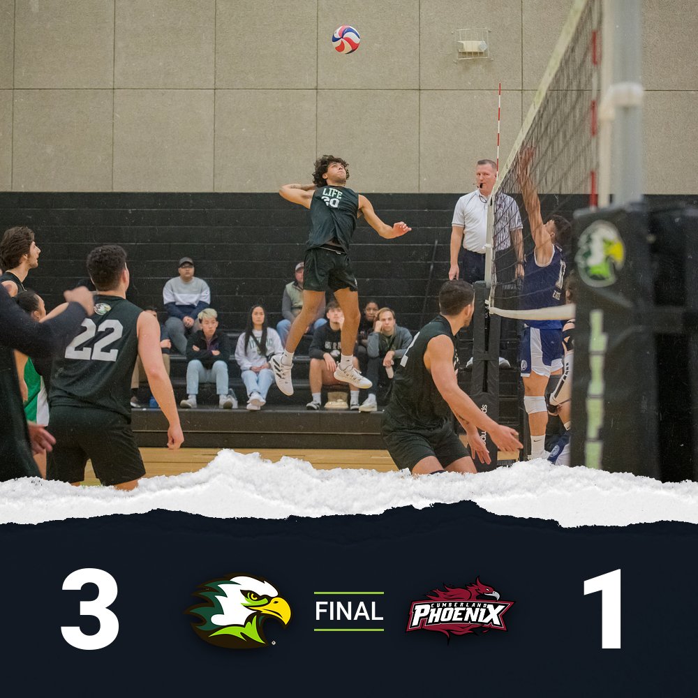 LifeUAthletics's tweet photo. ROAD WIN!!! 

Your @LifeUMensVB team picked up a win today against Cumberland!! The Running Eagles lost the first set, but quickly turned it around winning three straight to down the Phoenix! Diego Martinez recorded a season-high 19 kills in the win!! https://t.co/PxCVZOMBP9