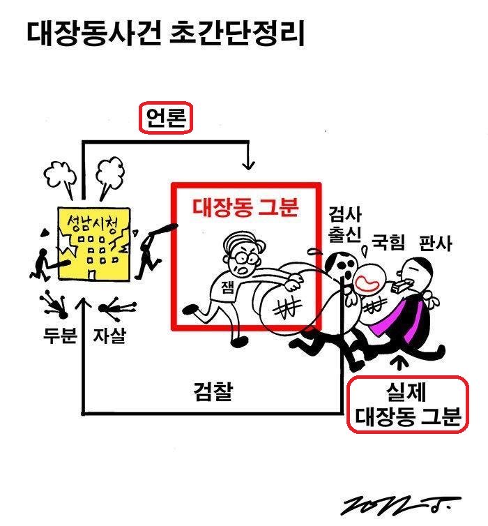 gomirae's tweet photo. ‘대장동 검찰비리 사건’

대장동에서
부당이익 얻은 것들이 다 검사 출신들.. https://t.co/y6LNXhNJEO