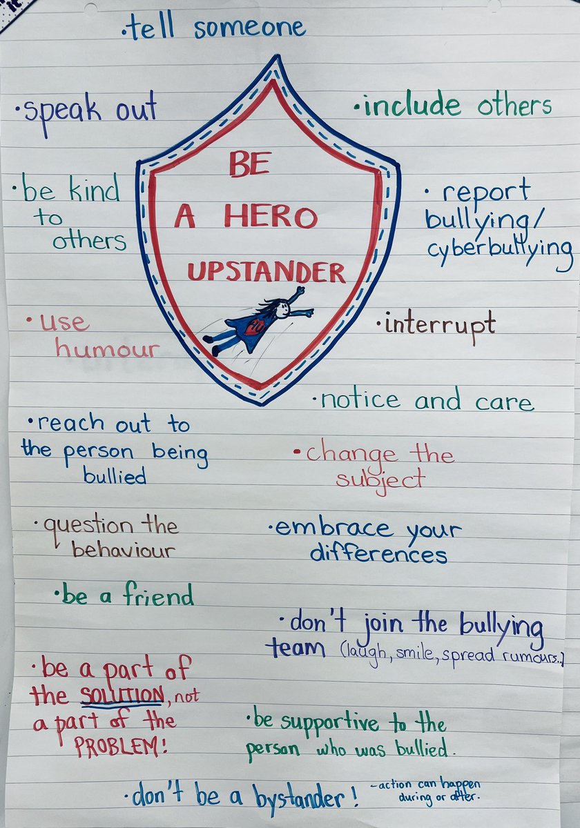Resources to support conversations about being a hero upstander:
selspace.ca/modules/health…