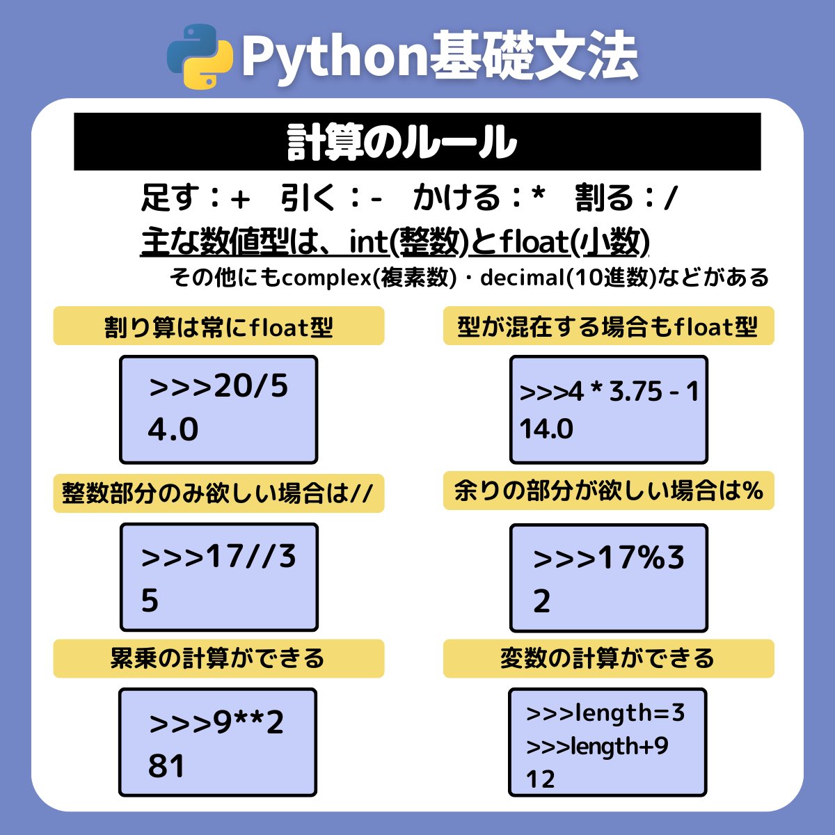 python_academia's tweet image. 【Python基礎文法】
計算のルール

#python初心者 
#プログラミング