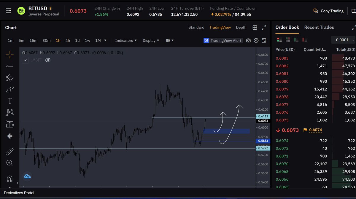 $Bit #bitusdt  long position .