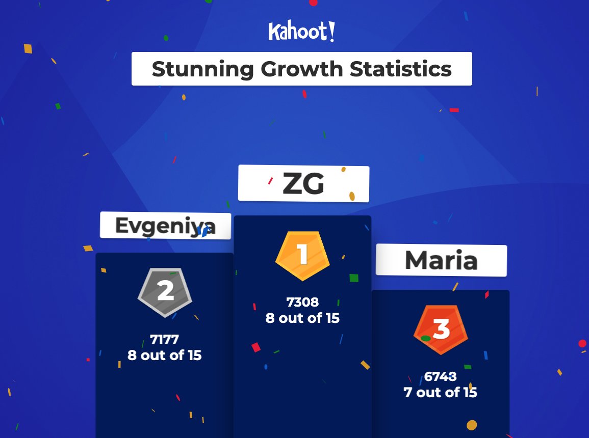 DataSwfl's tweet photo. Thank you to the attendees of our 'Kahoot! and Pizza' event tonight. We hope everyone enjoyed checking out some cool visualizations and playing the learning games. Congratulations to the 3 winners of Amazon giftcards. Until next time! #swfldata https://t.co/T0xVRBOoaf