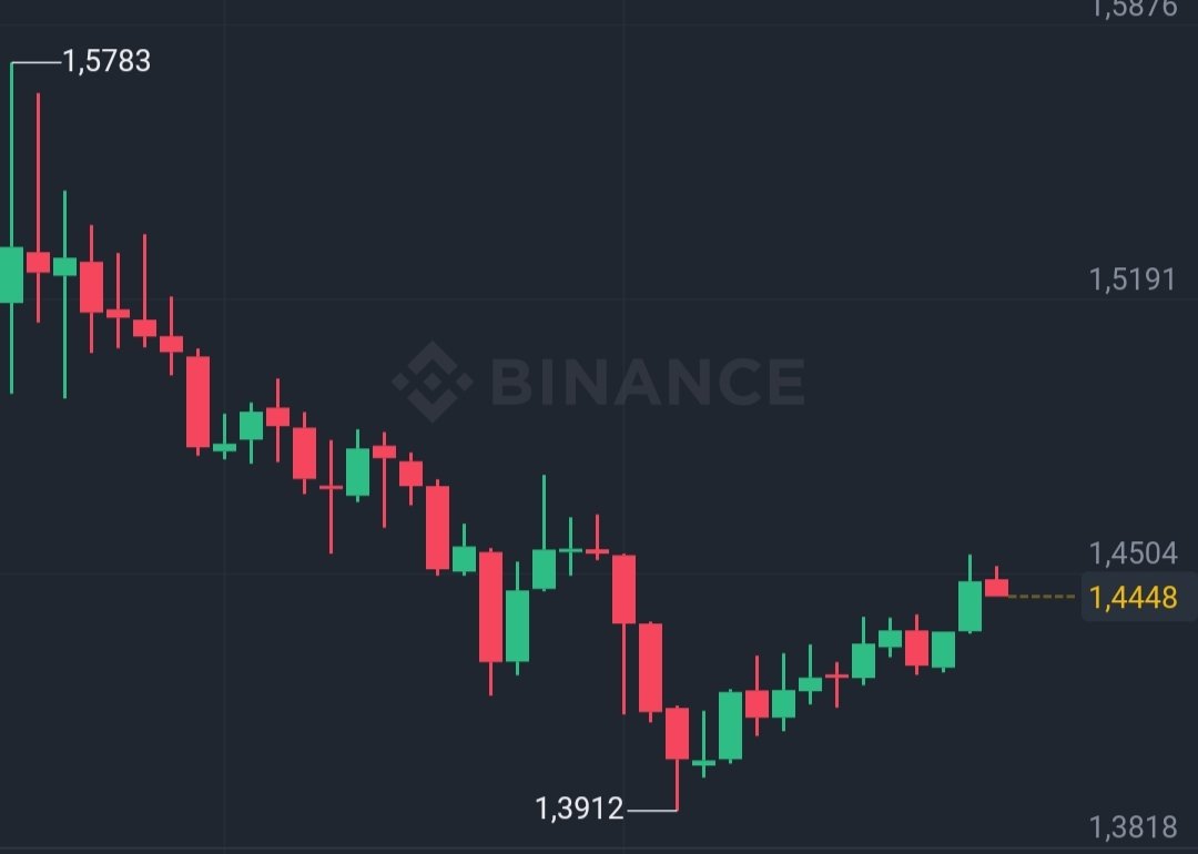 Retweet dan jadikan hoteliercrypto 10rb follower.

Nanti saya posting koinnya.
Belum saya posting di trakteer, biar 500 retweet dulu.